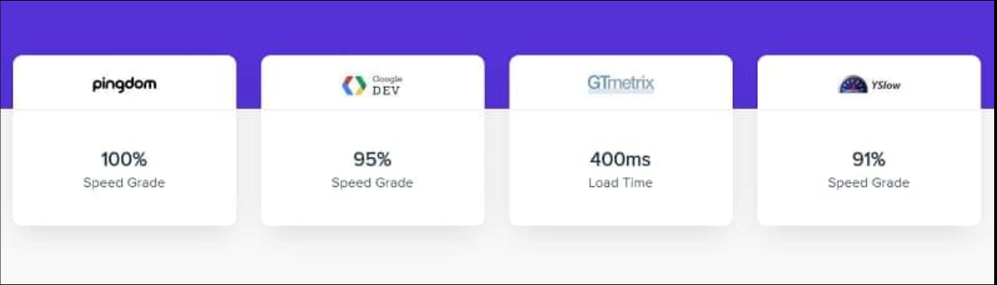 Astra Pro 4.1.6 完美中文汉化破解版 自定义响应式WordPress主题