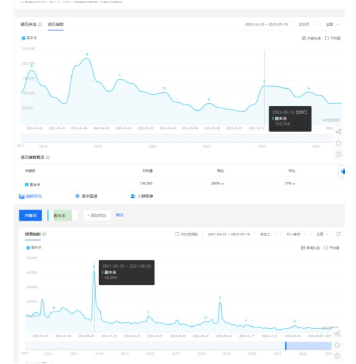 拆解小红书蓝海赛道:剧本杀副业项目,玩法思路一条龙分享给你【1节视频】