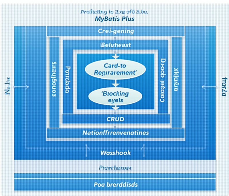 MyBatis Plus 详细使用教程-哆库网