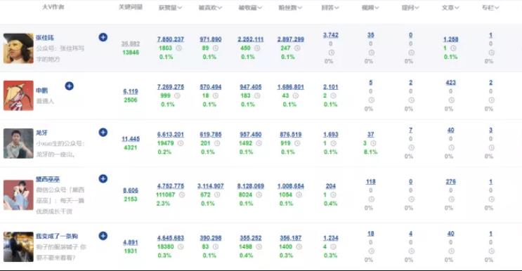 知乎引流如何做?分享几个在知乎上获取流量的途径!