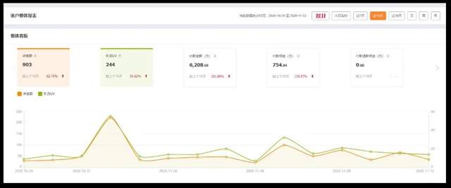 知乎带货变现训练营,教你0成本变现赚钱,告别拿死工资的生活