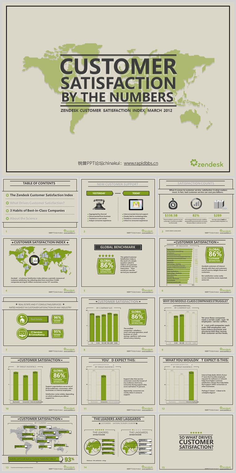 10套扁平化创意PPT模板(十四)